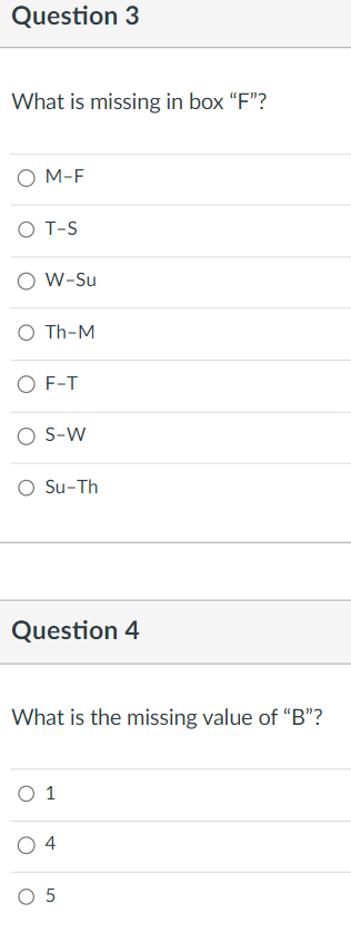 Chris wants to develop a workforce schedule for