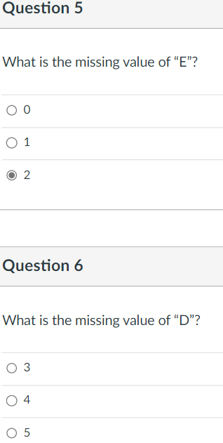 Chris wants to develop a workforce schedule for