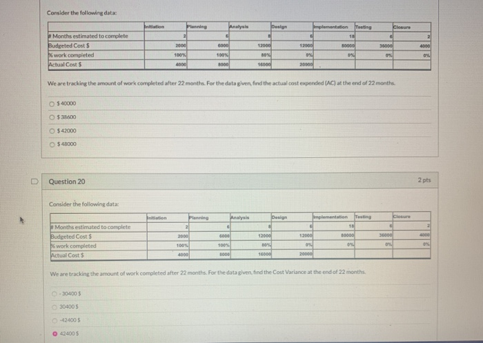 Consider the following data: Initiation Planning