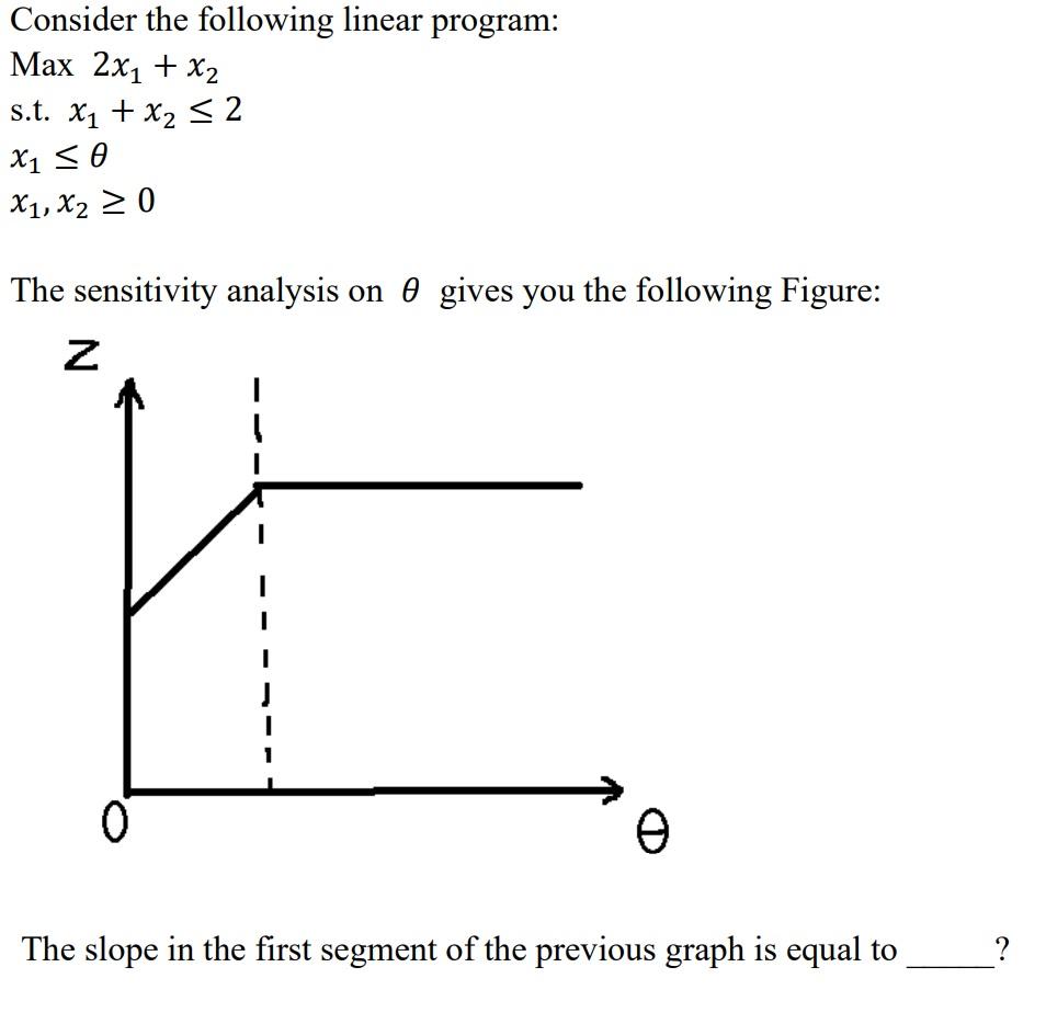 Consider the following linear program: Max 2x +