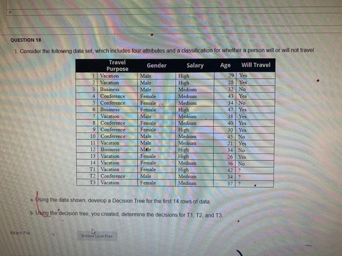 QUESTION 18 1. Consider the following data set,