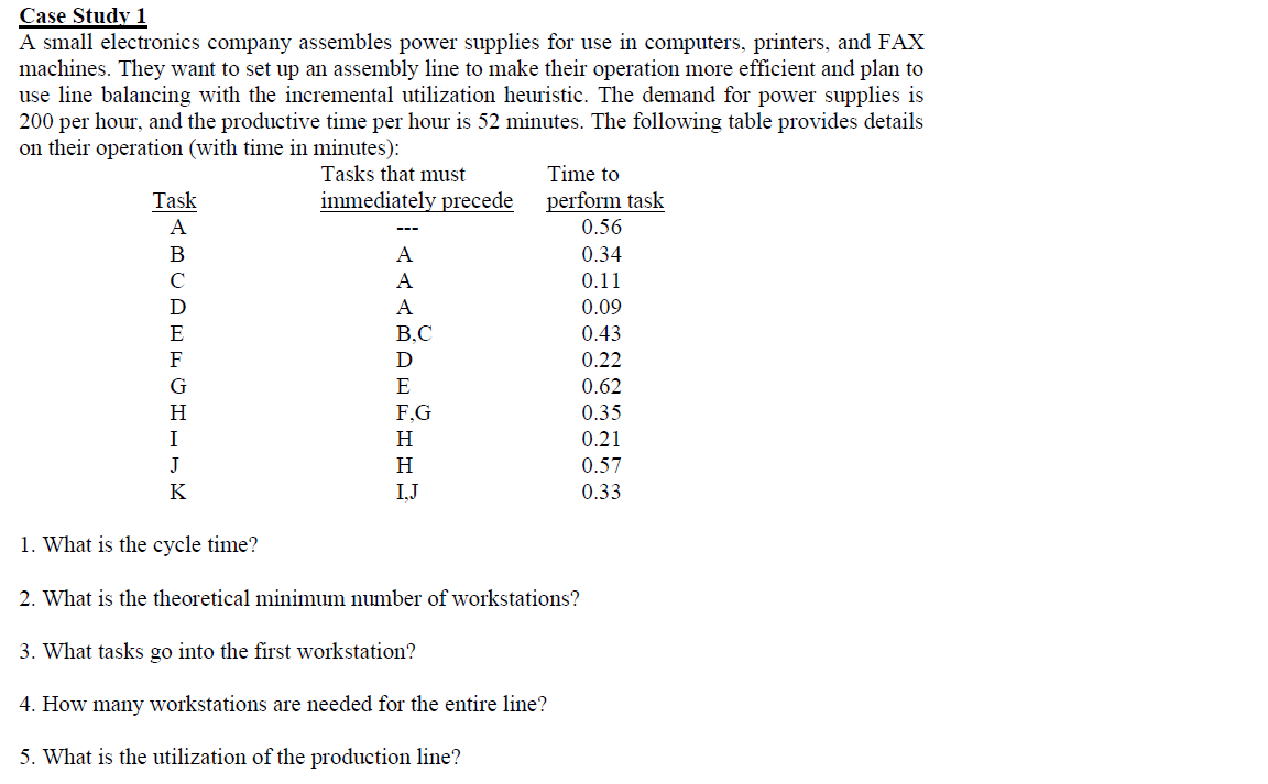 Case Study 1 A small electronics company