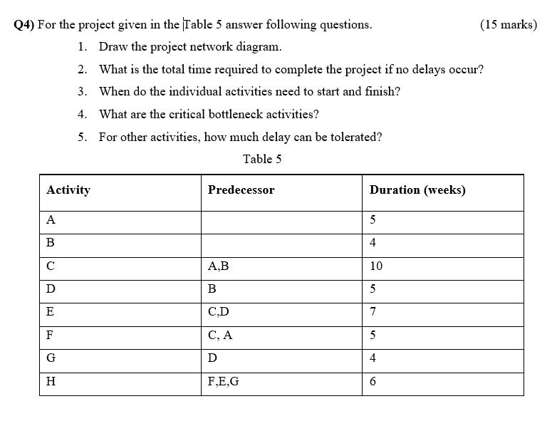 Q4) For the project given in the Table 5 answer
