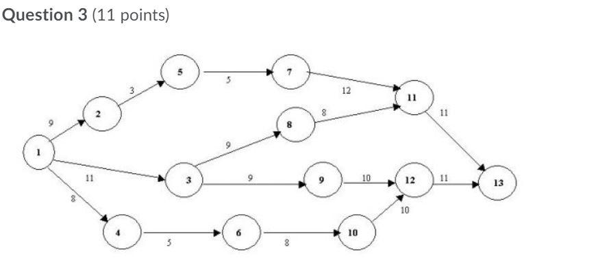 Given the Activity on Arrow Diagram and the data