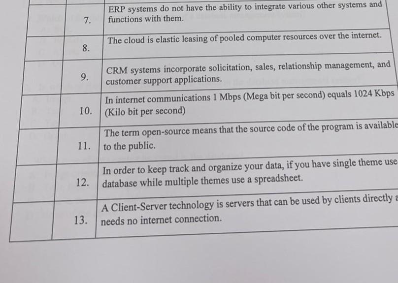 please answer the questions ?!!!!!!! ERP systems