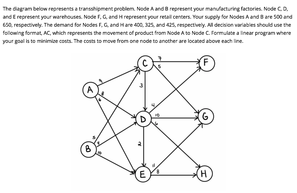 The diagram below represents a transshipment