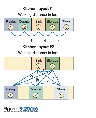 can someone please let me know what I'm doing