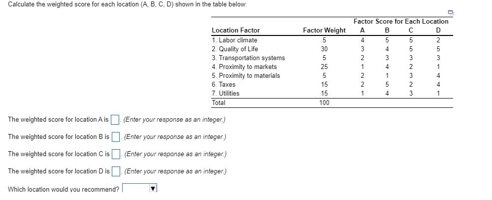 Calculate the weighted score for each location
