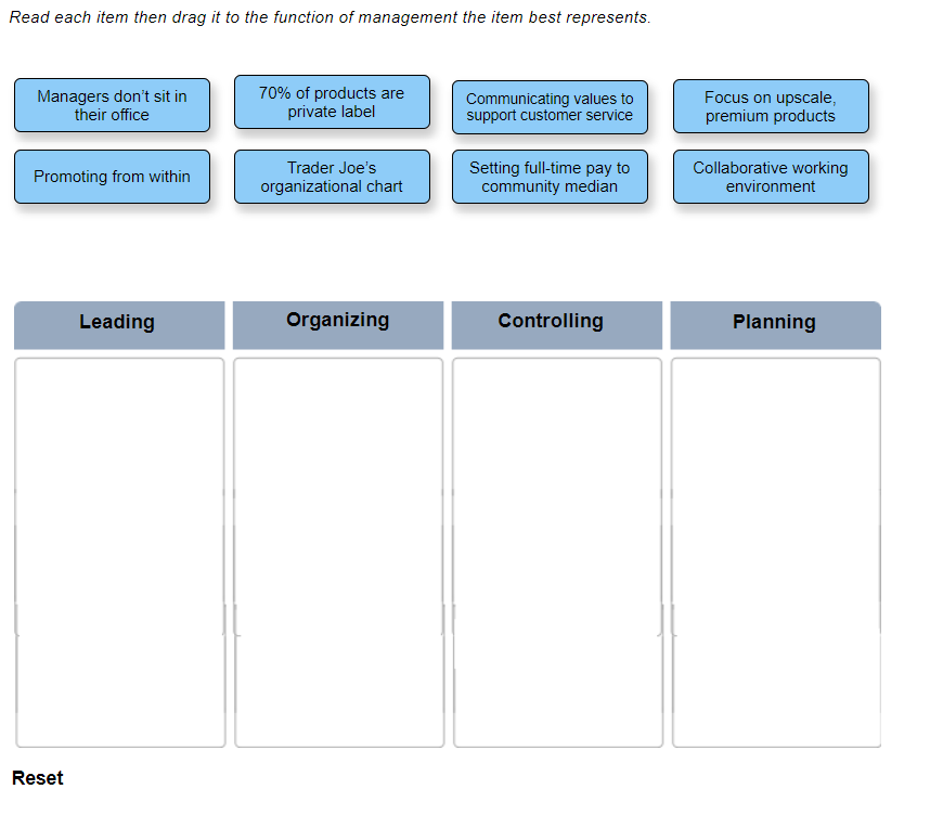 The Four Functions of Management at Trader joe's