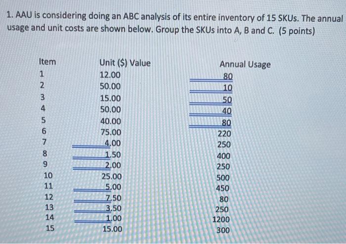 1. AAU is considering doing an ABC analysis of