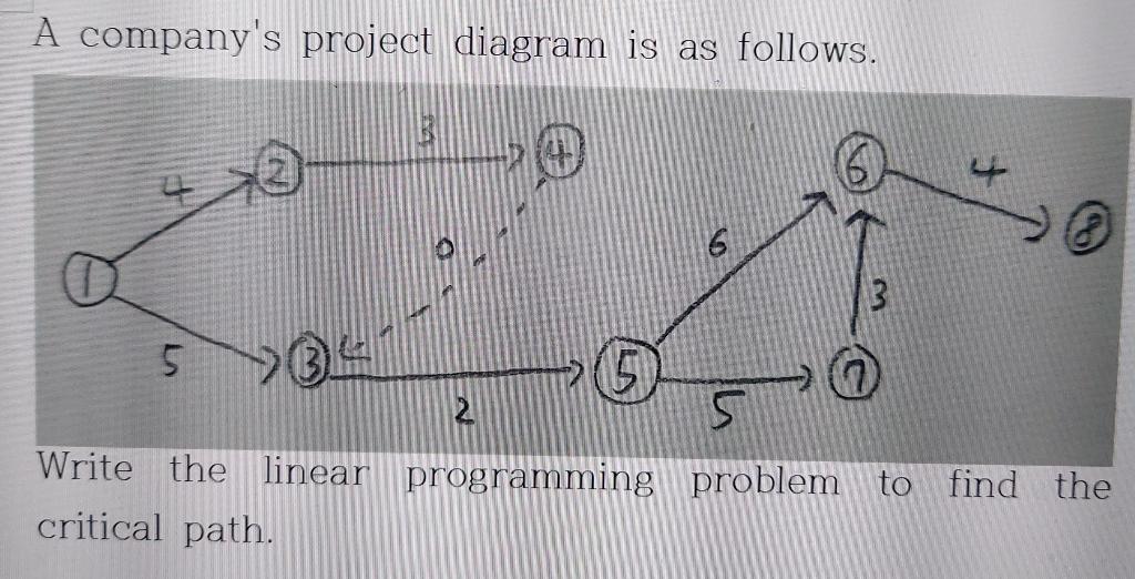 A company's project diagram is as follows. 4 50 5