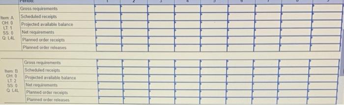 Problem 9-18 (Algo) Product A is an end item and
