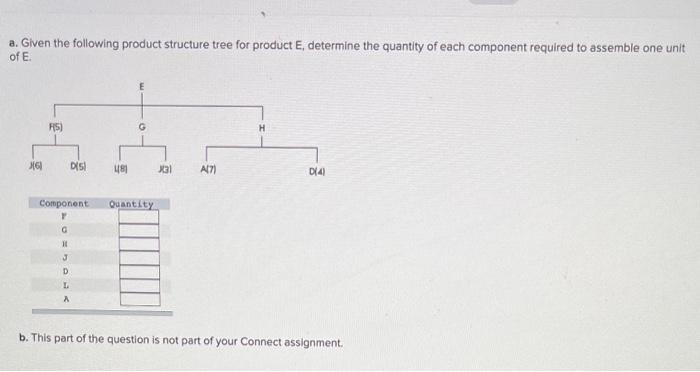 a. Given the following product structure tree for