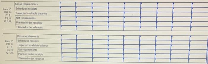 Problem 9-18 (Algo) Product A is an end item and