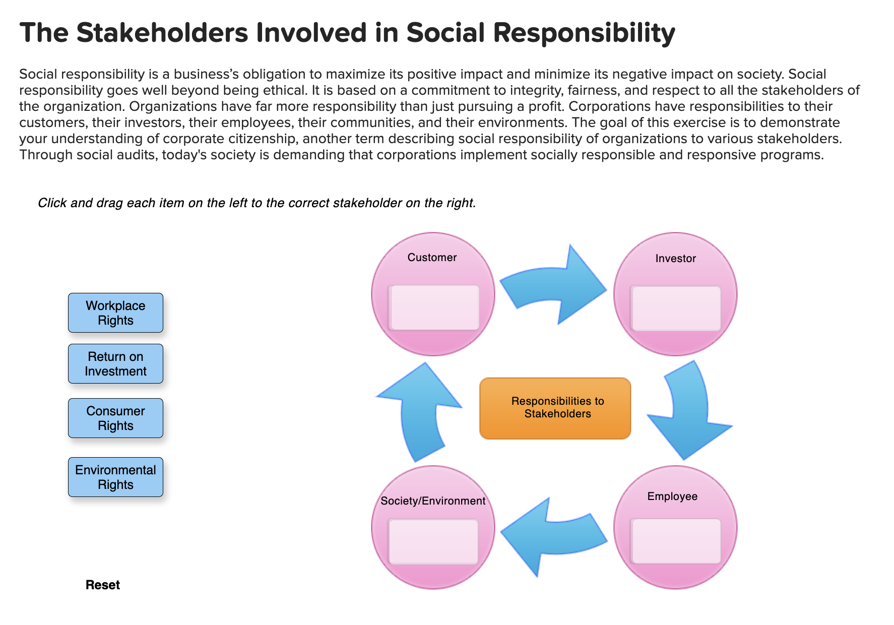 The Stakeholders Involved in Social