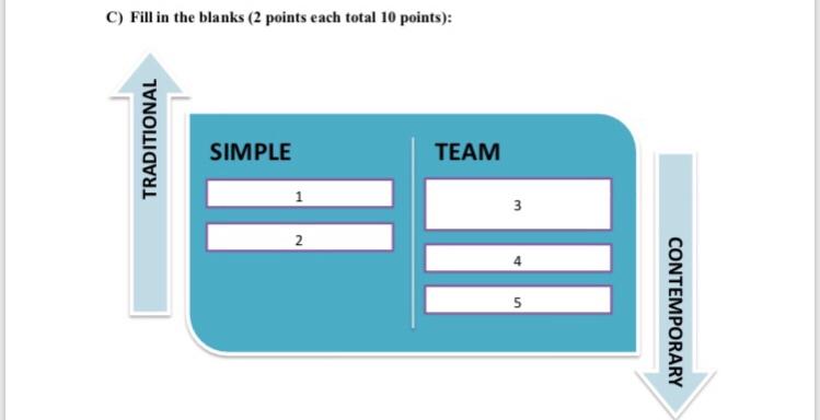 C) Fill in the blanks (2 points each total 10
