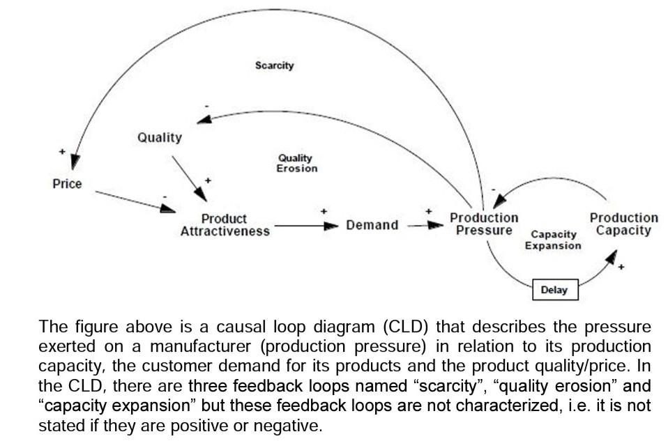 1)Assign the correct loop polarity to each one of