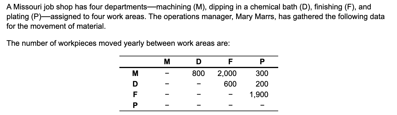 A Missouri job shop has four departmentsmachining
