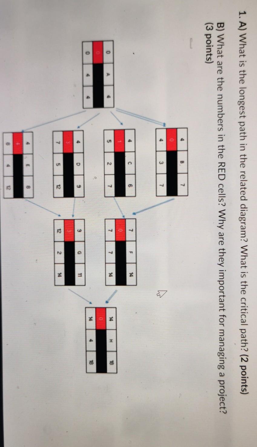 1. A) What is the longest path in the related