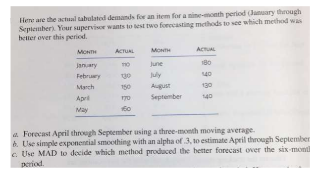 , solution whit formula MONTH Here are the actual