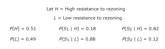 A real estate investor has the opportunity to