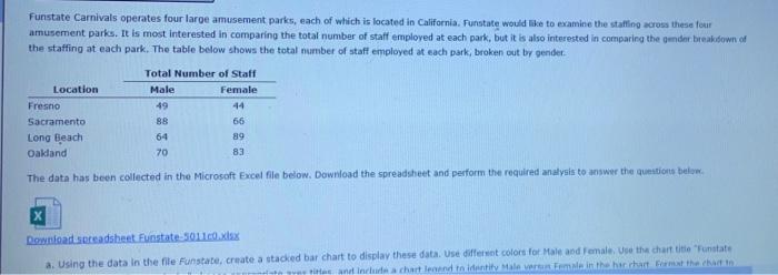 Funstate Carnivals operates four large amusement