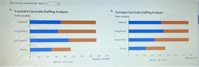 Funstate Carnivals operates four large amusement