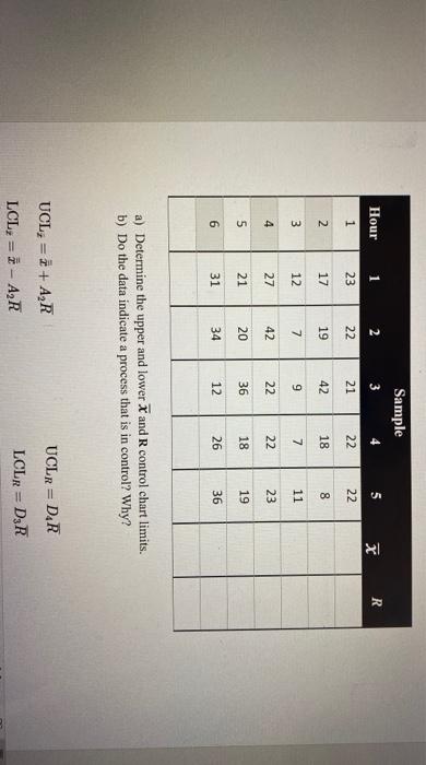 Sample 3 4 Hour 1 2 5 R 1 23 22 21 22 22 2 17 19