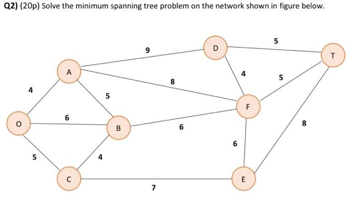 Q2) (20p) Solve the minimum spanning tree problem