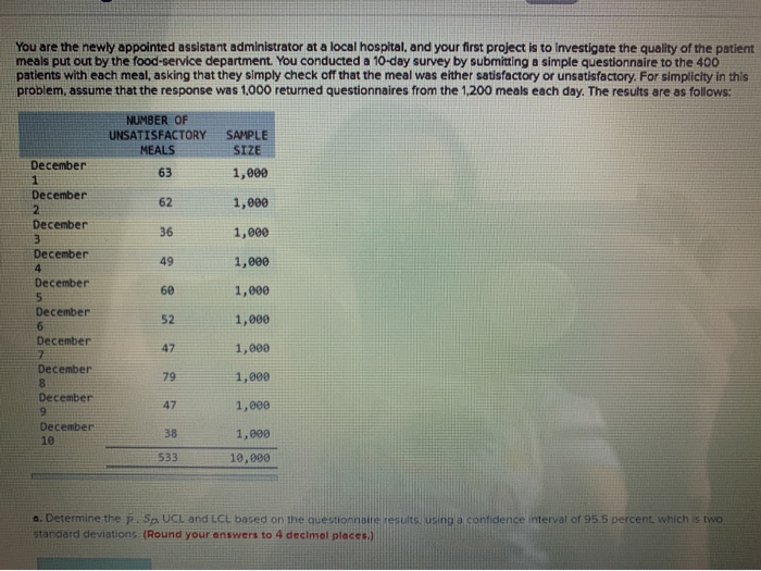 You are the newly appointed assistant