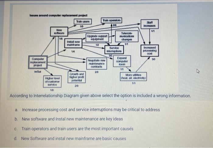 Issues around computer replacement project Train