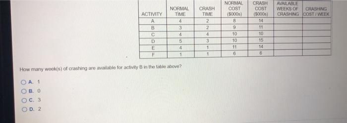 Determine the information missing from the table