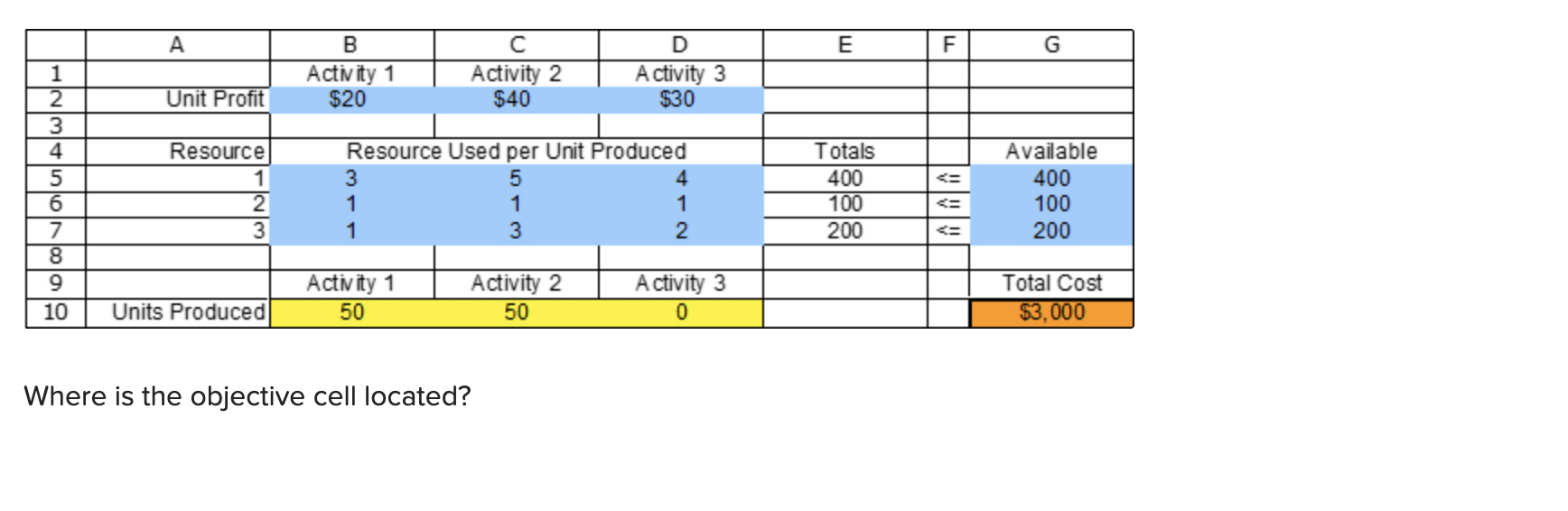 A E F G B Activity 1 $20 Activity 2 $40 D