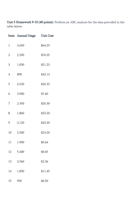 Unit 5 Homework 9-10 (40 points): Perform an ABC