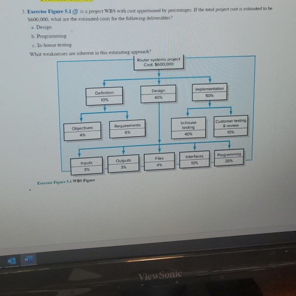 3. Exercise Figure 5.1 is a project WBS with cost