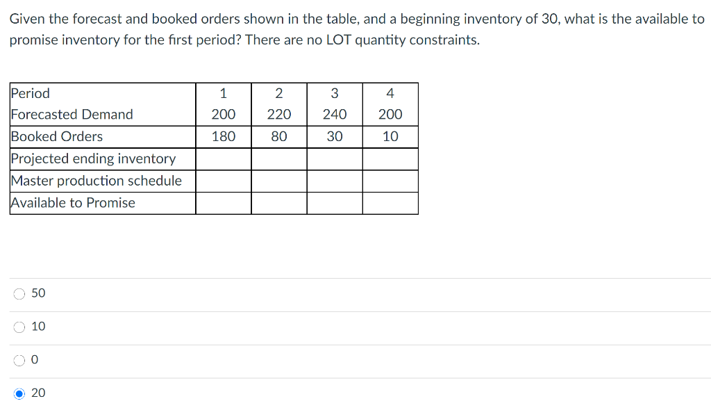 Given the forecast and booked orders shown in the