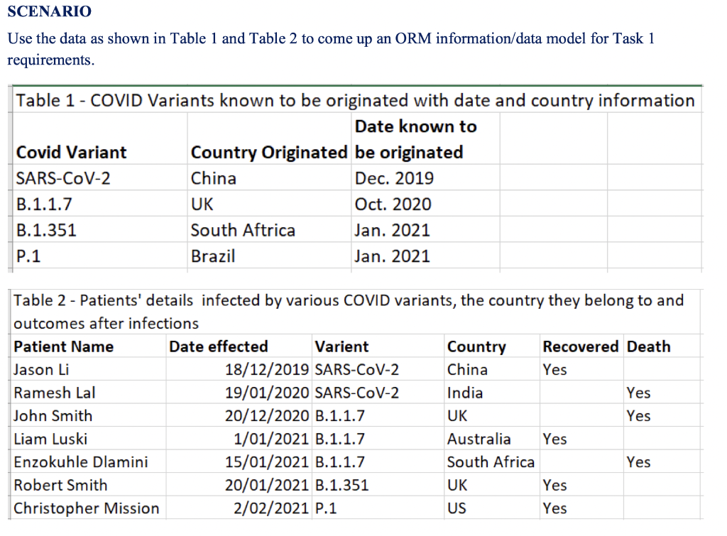 SCENARIO Use the data as shown in Table 1 and