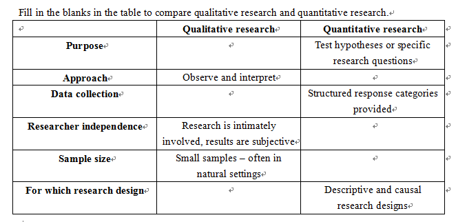 t Fill in the blanks in the table to compare