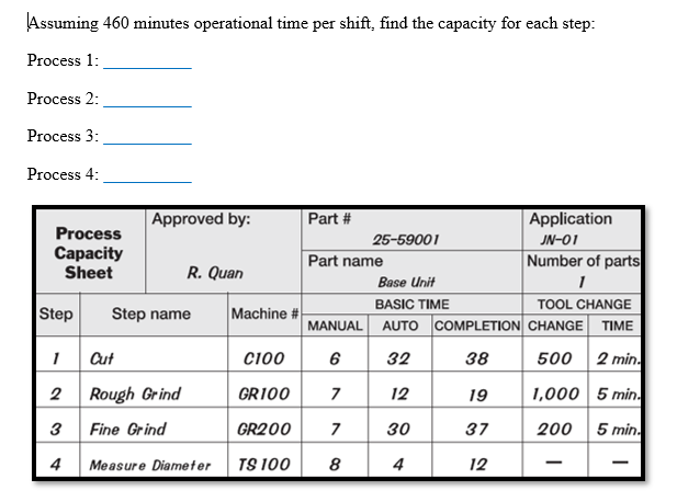 Assuming 460 minutes operational time per shift,