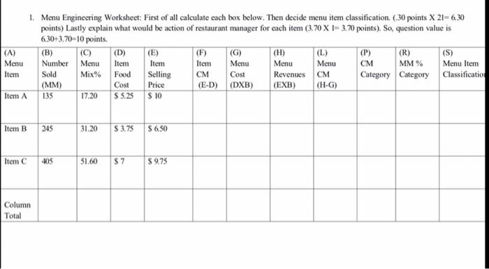 1. Menu Engineering Worksheet: First of all