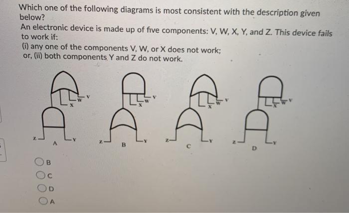 Which one of the following diagrams is most