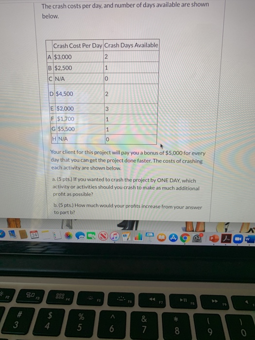 A project network is shown below, and the