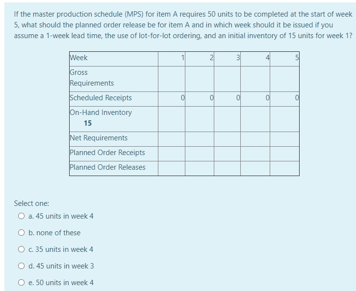 If the master production schedule (MPS) for item