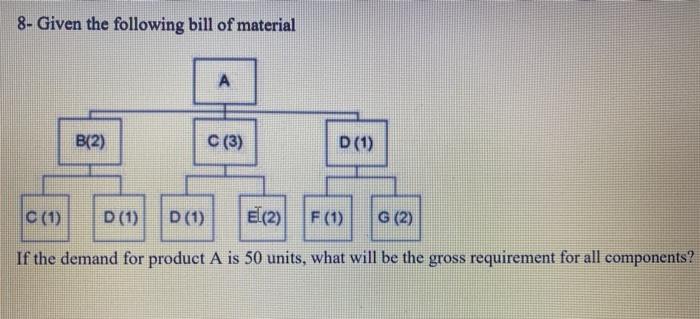 8- Given the following bill of material A B(2) C