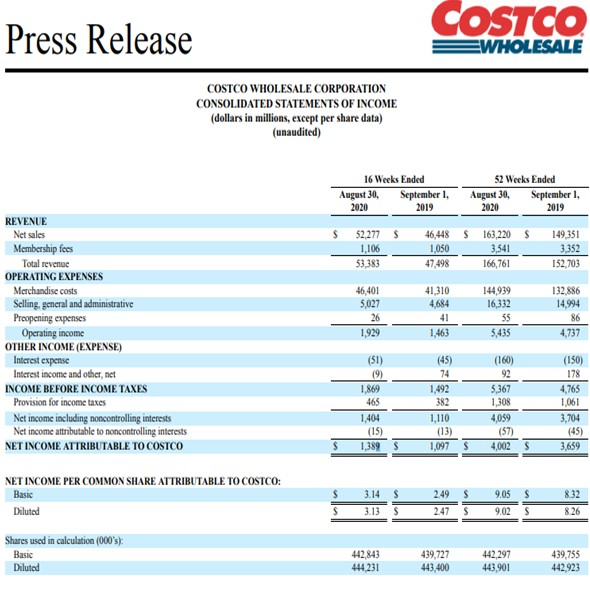 create the following: a) Ratios from the most