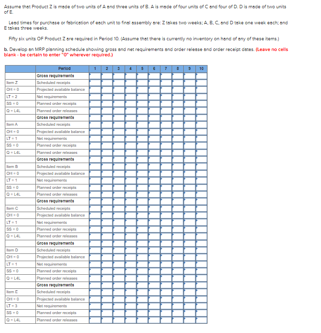Assume that Product Z is made of two units of A