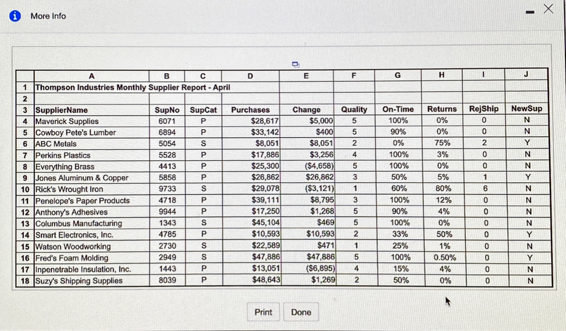 Thompson Industries' supply chain manager, Xun