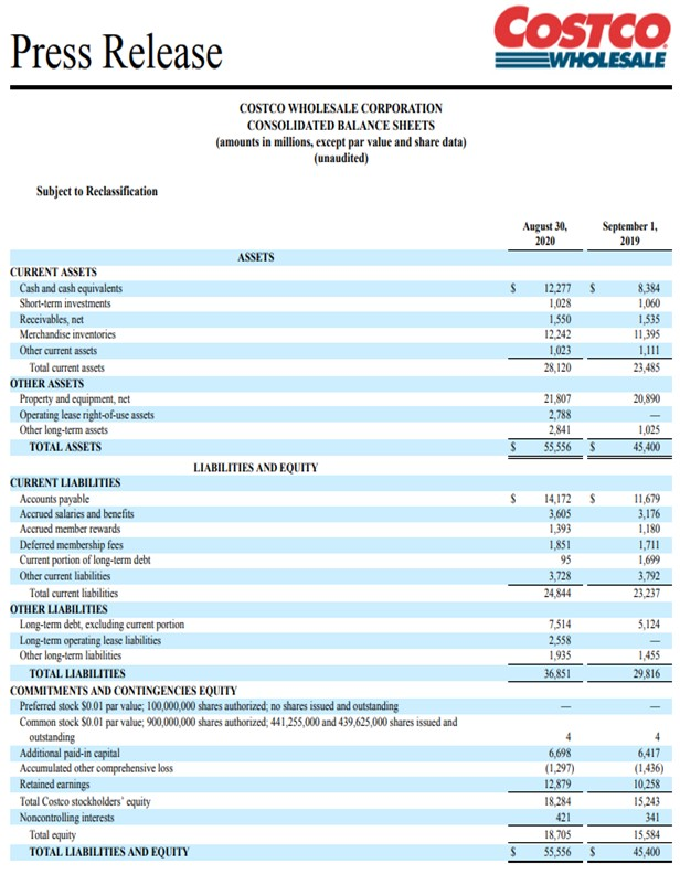 create the following: a) Ratios from the most
