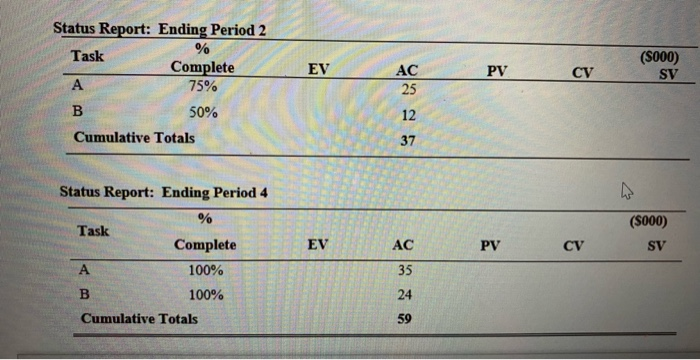 39. (5 points) Given the following project