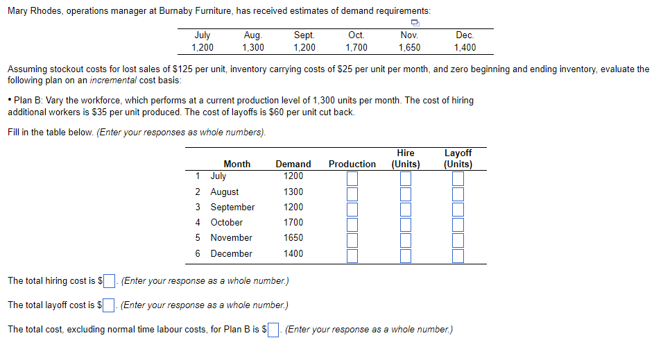 Mary Rhodes, operations manager at Burnaby